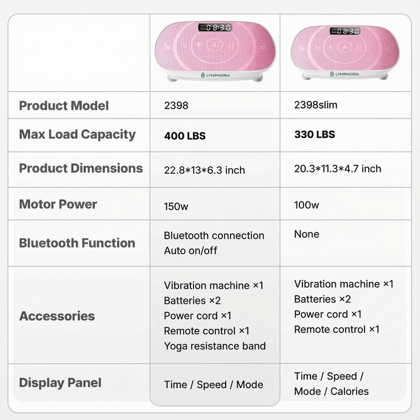 Lymphatic Drainage Vibration Plate
