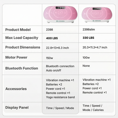 Lymphatic Drainage Vibration Plate