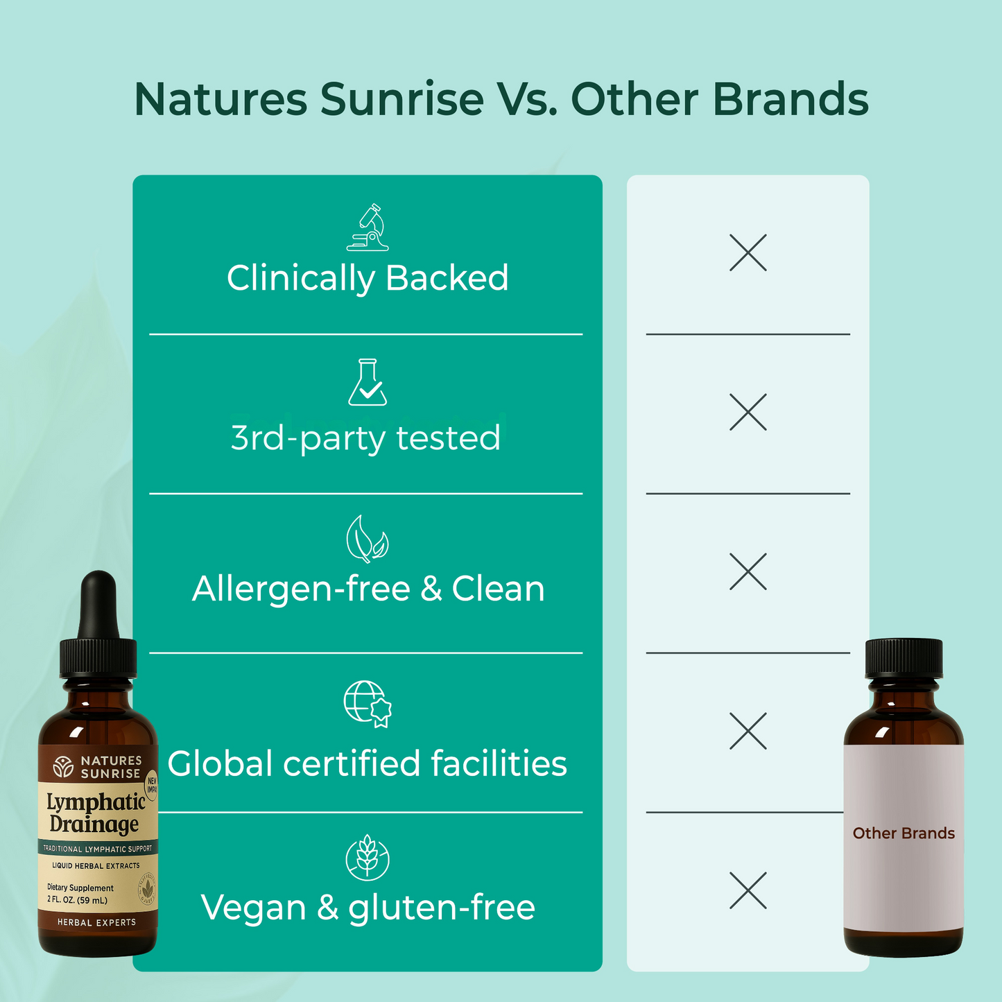 Nature’s Sunrise Wellness Drops
