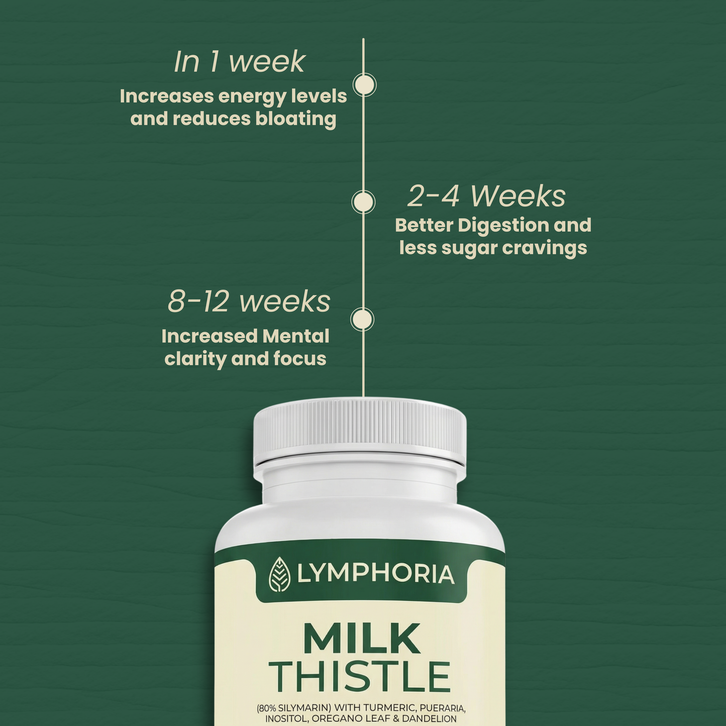 Lymphoria Milk Thistle Capsules