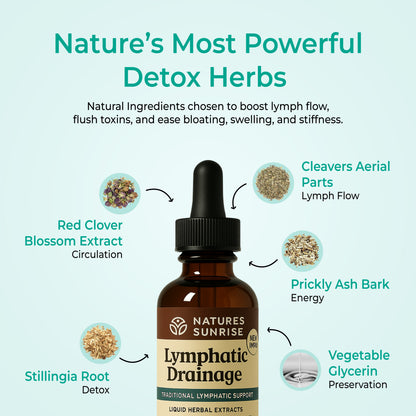 Nature’s Sunrise Wellness Drops