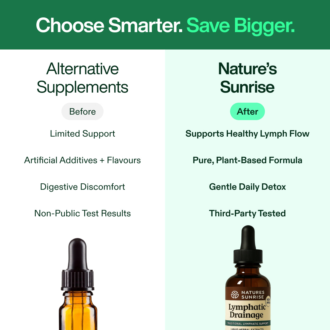 Nature’s Sunrise Wellness Drops
