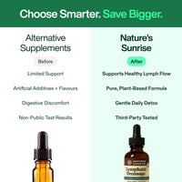 Nature’s Sunrise Wellness Drops