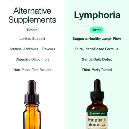 Lymphoria Wellness Drops (Subscription)