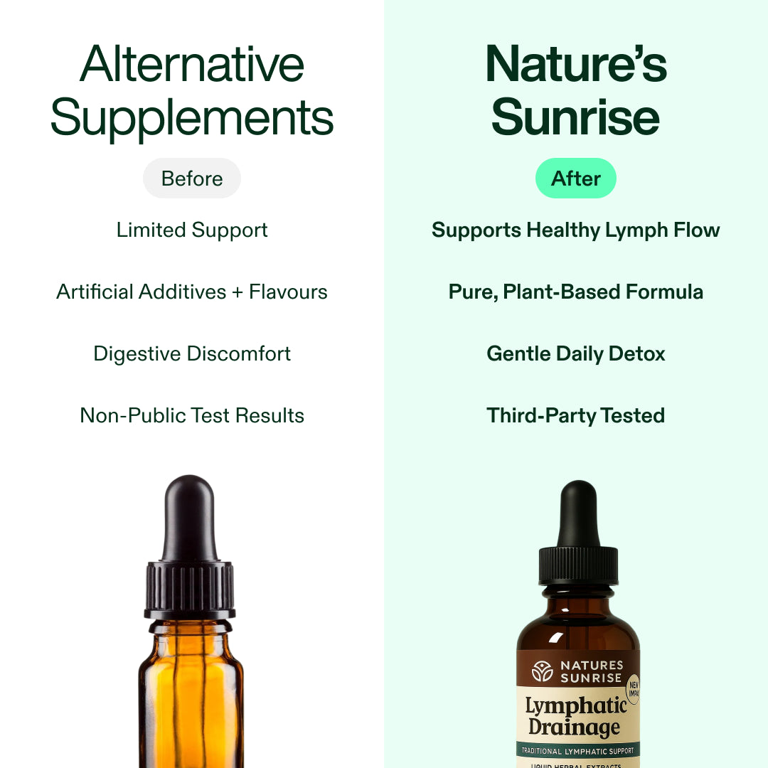 Nature’s Sunrise Wellness Drops