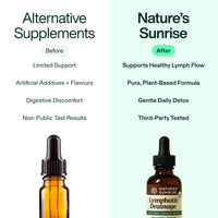 Nature’s Sunrise Wellness Drops